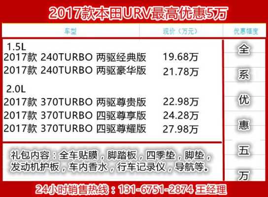 本田urv的配置-图3 本田urv的配置-图3