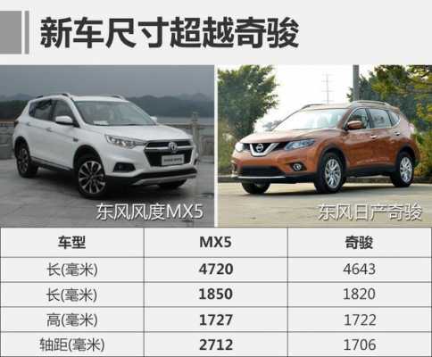 东风mx5配置参数