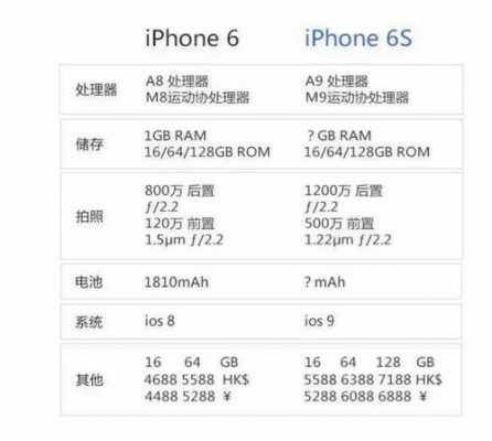 6s配置参数表