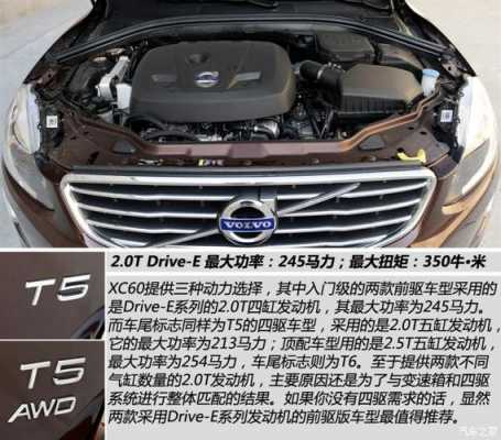 xc60T6配置-图1 xc60T6配置-图1