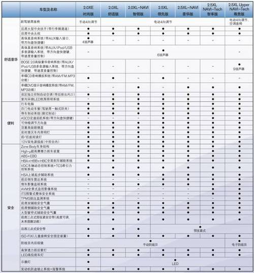 天籁19配置