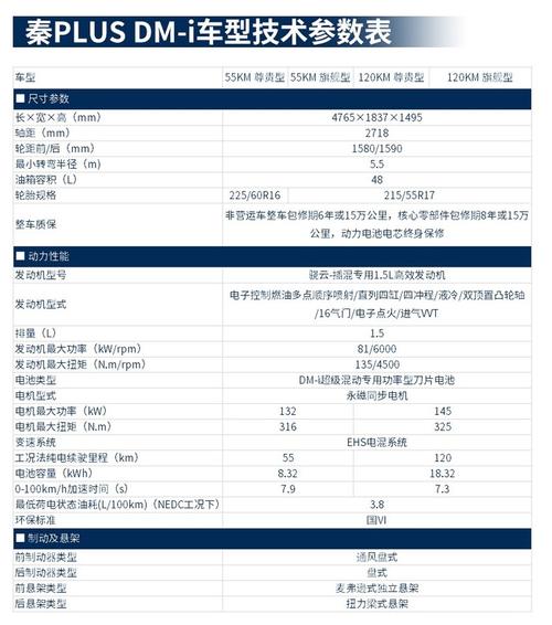 比亚迪秦参数配置-图3 比亚迪秦参数配置-图3