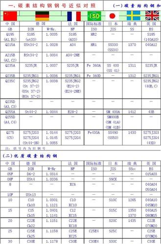 舰c25配置