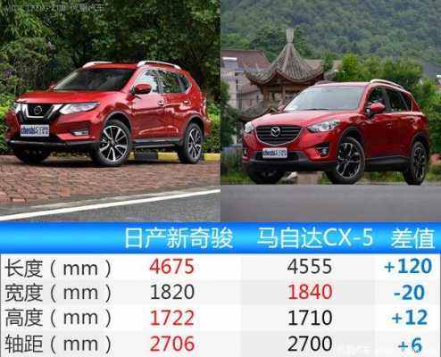 奇骏2017配置比较-图3 奇骏2017配置比较-图3