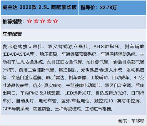 威兰达配置选择-图3 威兰达配置选择-图3
