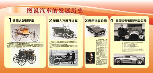汽车配置发展史