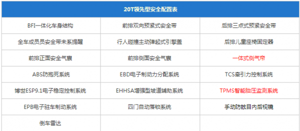 君威安全配置-图1 君威安全配置-图1