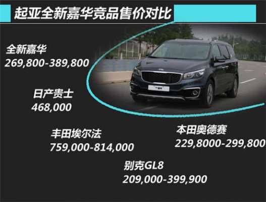 起亚新嘉华配置-图3 起亚新嘉华配置-图3
