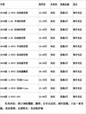 大众高尔夫选哪个配置-图2 大众高尔夫选哪个配置-图2