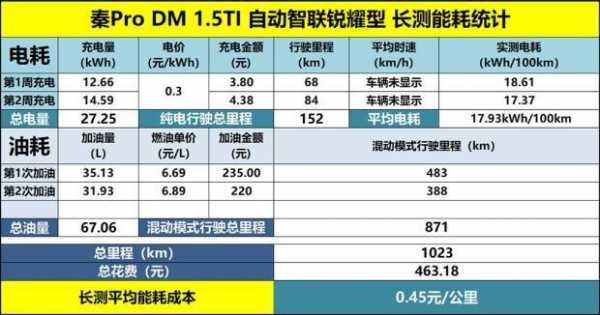 秦2018配置-图3 秦2018配置-图3