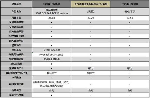 北京现代新MPV参数配置