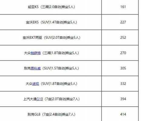 神州租车的英朗配置-图3 神州租车的英朗配置-图3