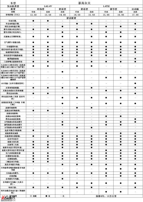 高尔夫的配置怎么样