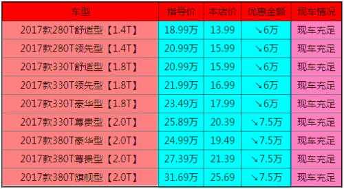 17款迈腾配置表-图1 17款迈腾配置表-图1