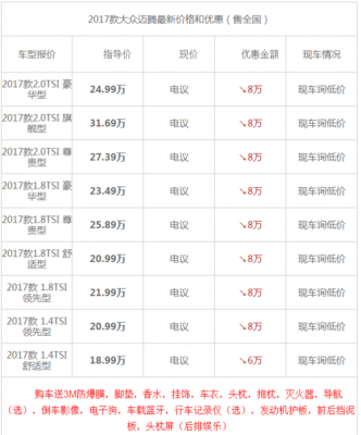 17款迈腾配置表-图2 17款迈腾配置表-图2