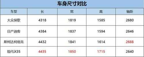 探哥尺寸参数配置-图3 探哥尺寸参数配置-图3