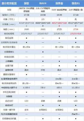 探哥尺寸参数配置-图2 探哥尺寸参数配置-图2