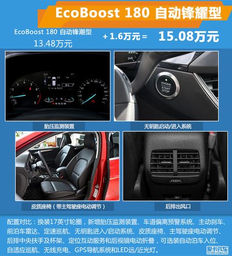 福特福克斯锋潮配置讲解-图1 福特福克斯锋潮配置讲解-图1