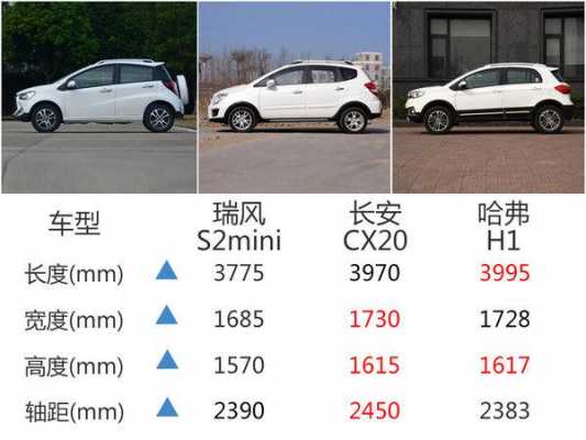 瑞风s2配置-图2 瑞风s2配置-图2