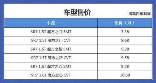 购车可以定制配置吗