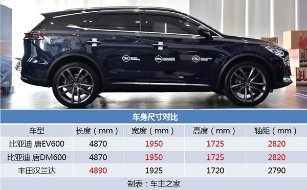 比亚迪唐四驱SUV配置-图2 比亚迪唐四驱SUV配置-图2