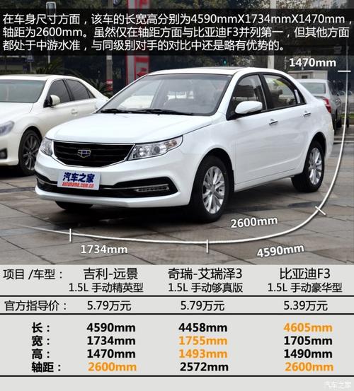 2015新远景配置-图2 2015新远景配置-图2