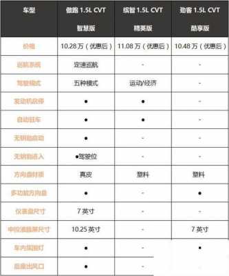 劲客配置表-图3 劲客配置表-图3
