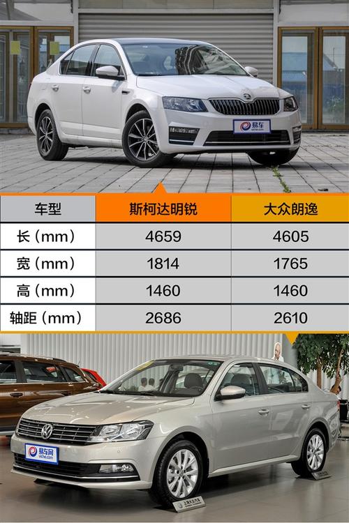 朗逸对比明锐配置-图2 朗逸对比明锐配置-图2