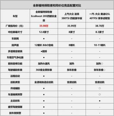 探险者官方配置表