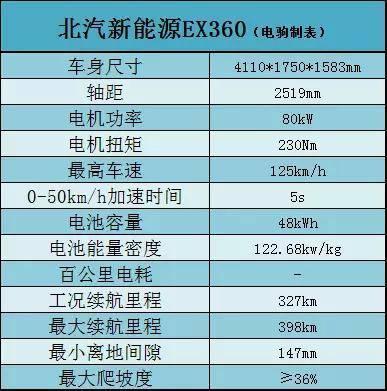 ex360中配配置跟高配置的区别