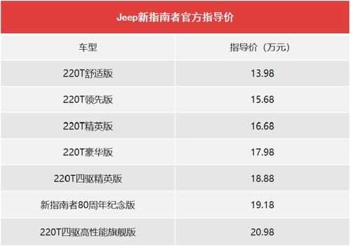 全新指南者配置参数-图2 全新指南者配置参数-图2