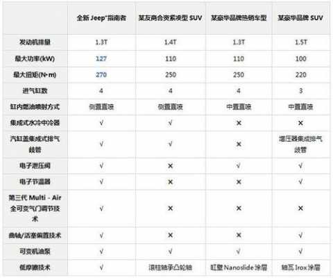 全新指南者配置参数-图3 全新指南者配置参数-图3