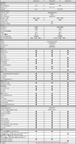 车子有些什么配置