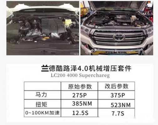 lc200配置