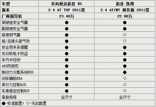凯尊配置