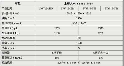 2016polo各款配置参数-图3