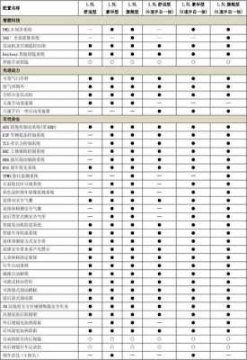 比亚迪全新速锐的配置参数