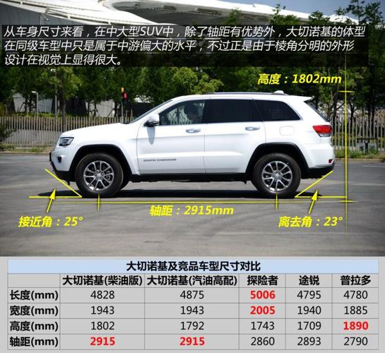 大切诺基配置参数