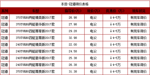冠道参数配置报价-图3 冠道参数配置报价-图3