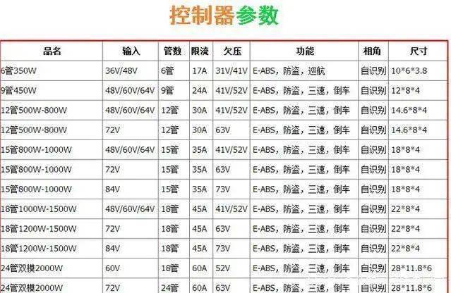 800w电机最佳配置