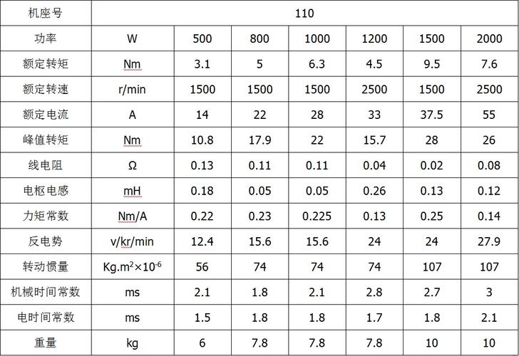 800w电机最佳配置-图3 800w电机最佳配置-图3