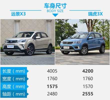 怎么对比车辆配置-图2 怎么对比车辆配置-图2
