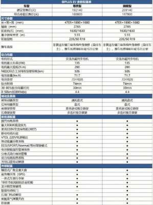 比亚迪宋ev300配置