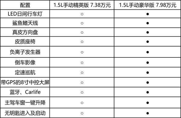 ga4价格配置
