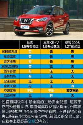 劲客配置对比-图2 劲客配置对比-图2