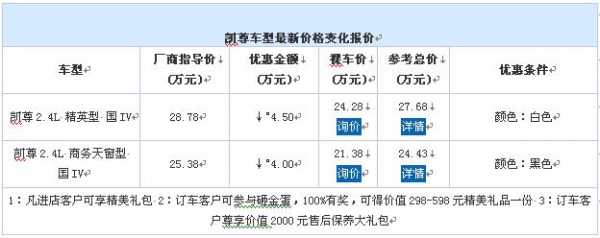 进口起亚K7配置