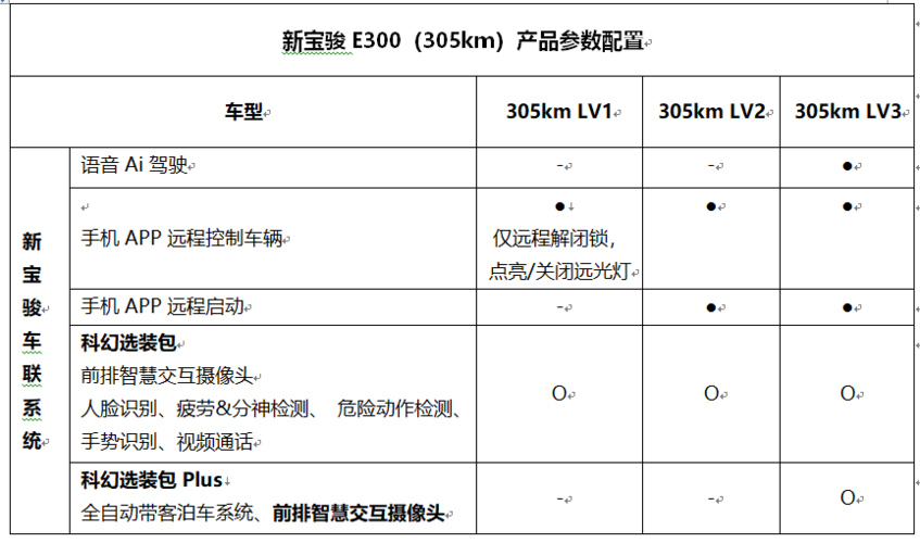 e300plus配置-图1 e300plus配置-图1