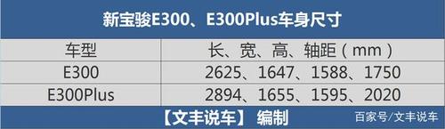 e300plus配置-图2 e300plus配置-图2
