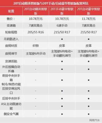 高6豪华版配置-图3 高6豪华版配置-图3