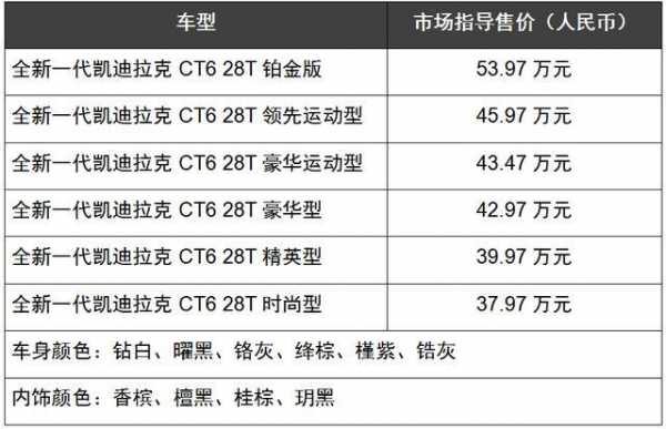 凯迪拉克ct6型号配置